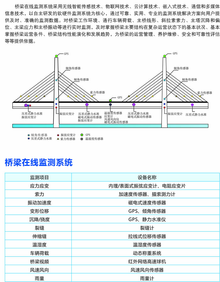 桥梁在线监测系统
