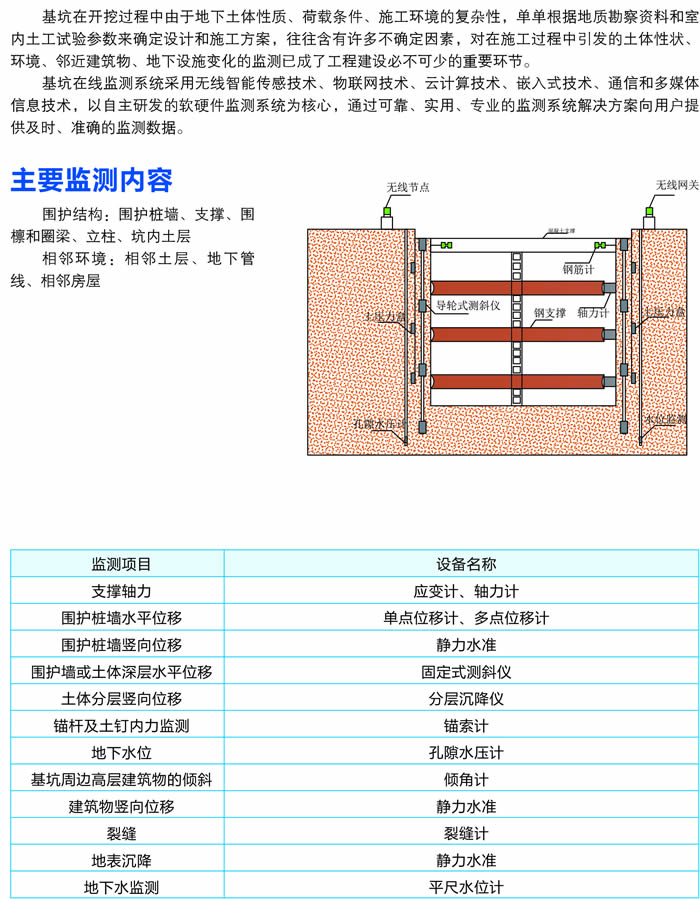 基坑在线监测系统