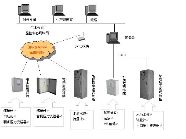 安全饮水自动化系统