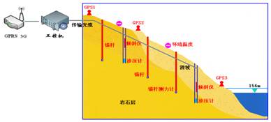 边坡治理监测整体解决方案