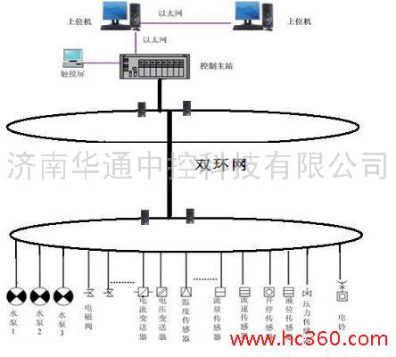 简述泵站监控中心的主要功能 泵站控制