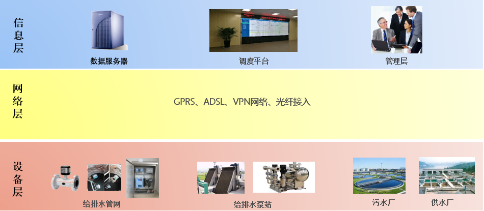 生产调度自动化控制系统
