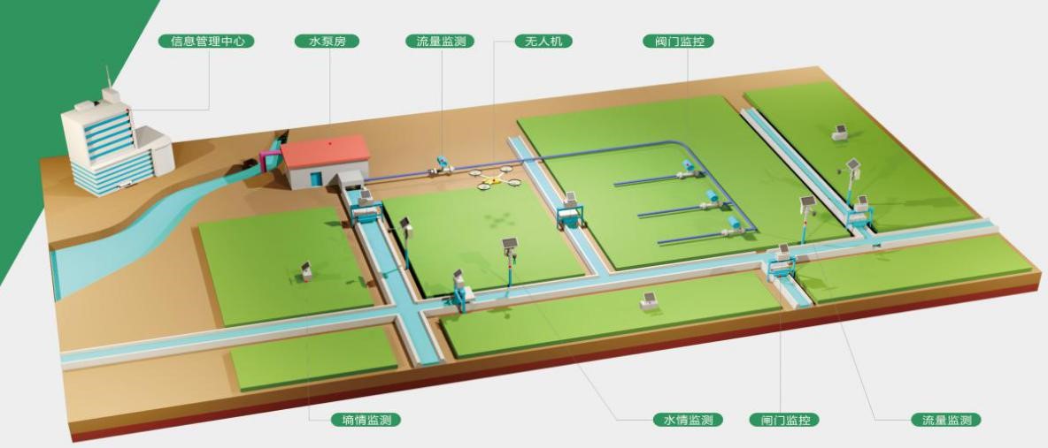 闸门一体化控制系统组成 闸门控制.jpg
