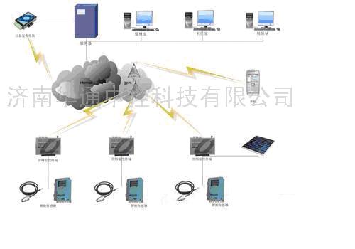 城市管网监测系统