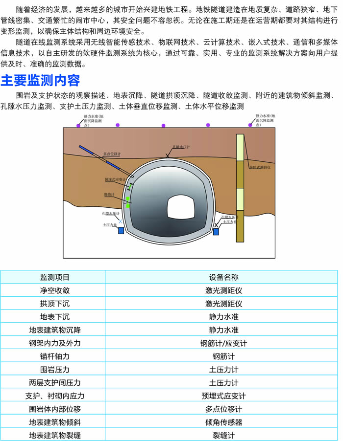 隧道在线监测系统