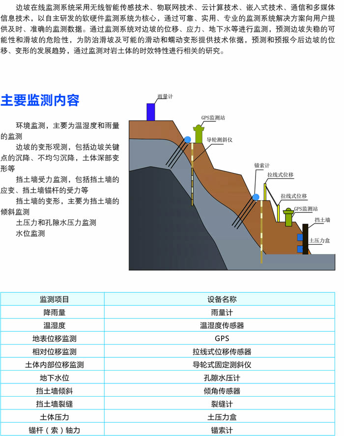 边坡在线监测系统