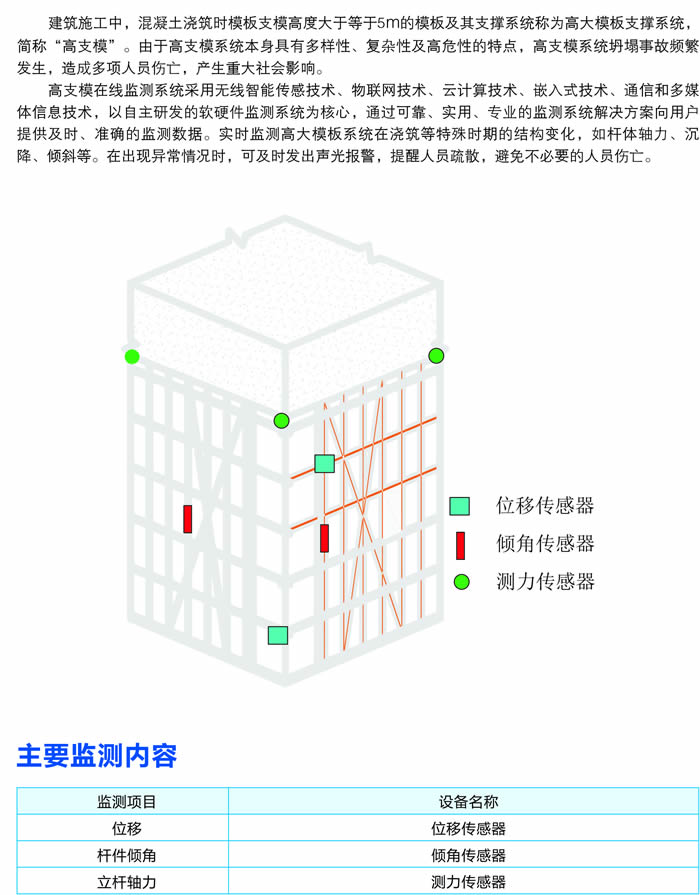 高支模在线监测系统