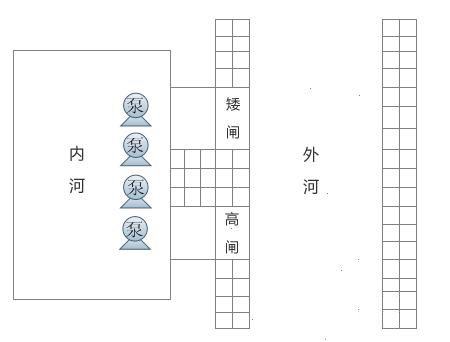 水闸自动化远程控制系统