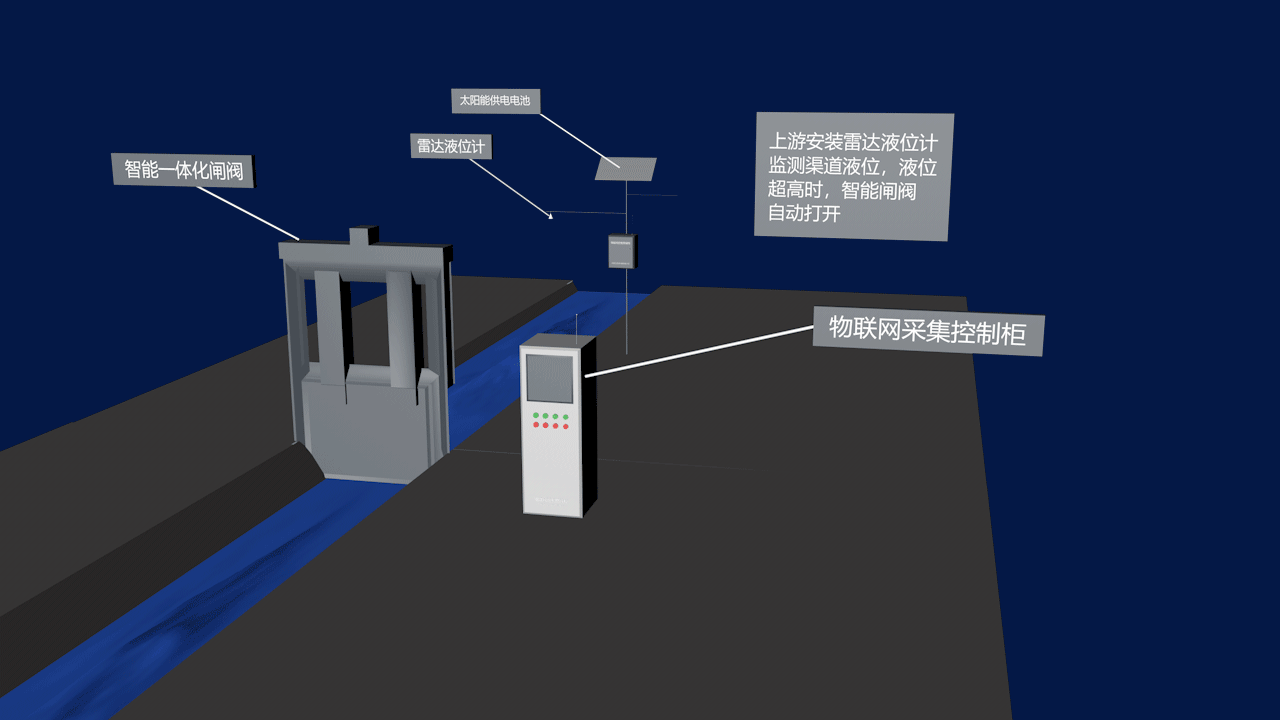 闸门一体化控制系统 闸门.gif