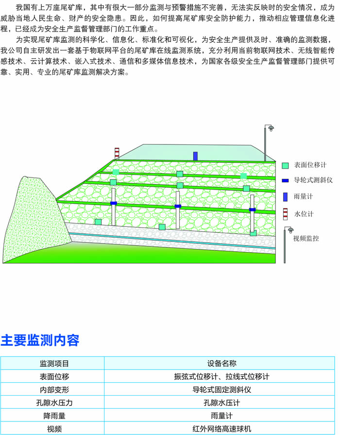 尾矿库在线监测系统
